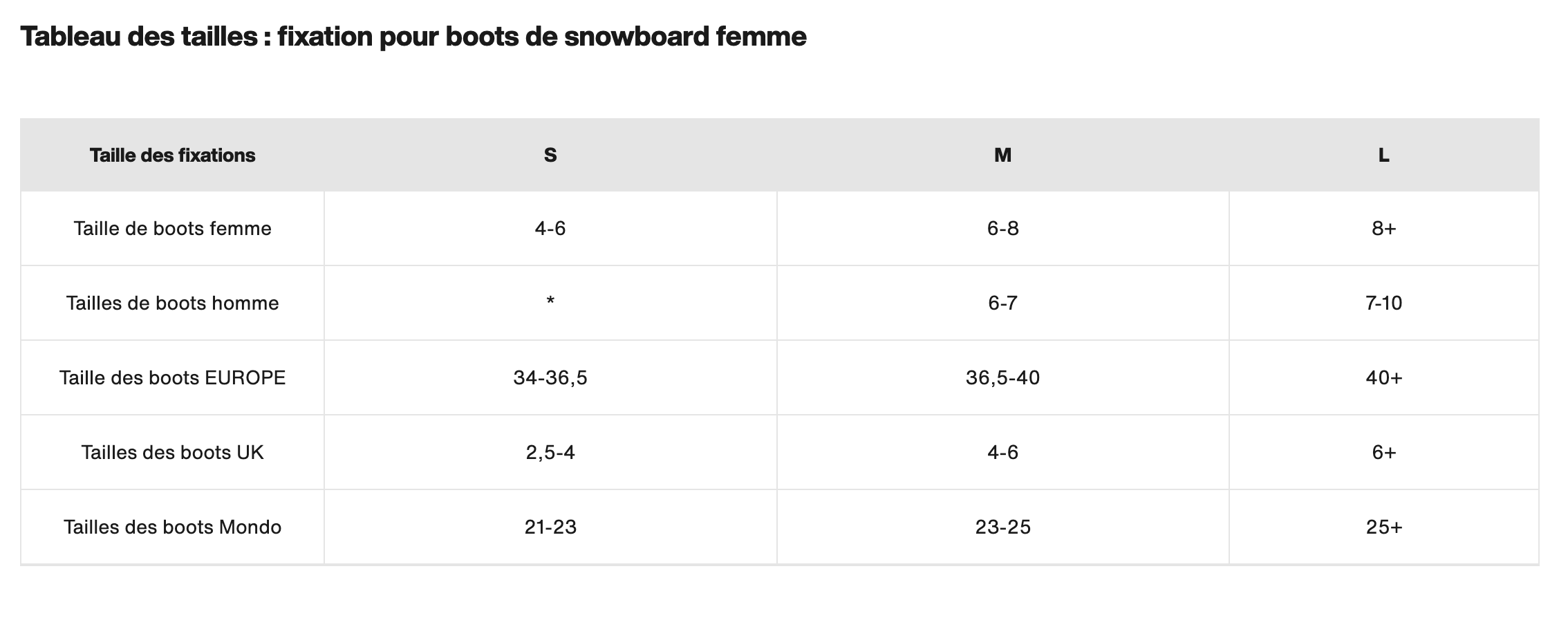 Fixations Burton Femme